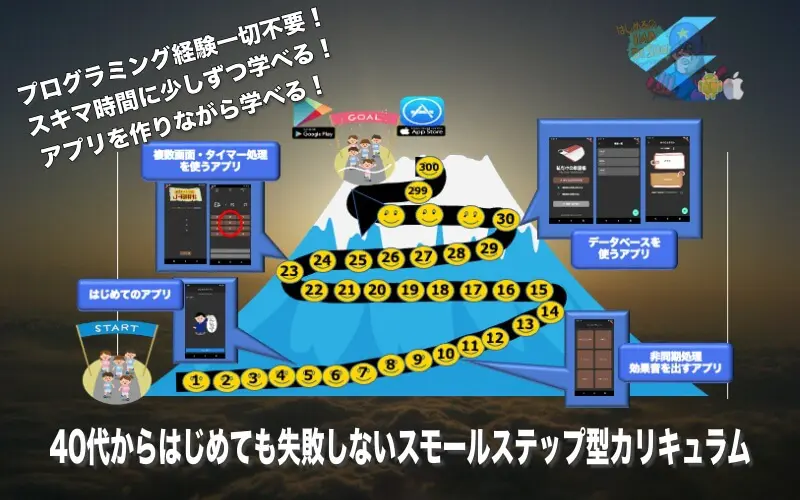 ゼロからのFlutter（フラッター）| 初心者専門スマホアプリ